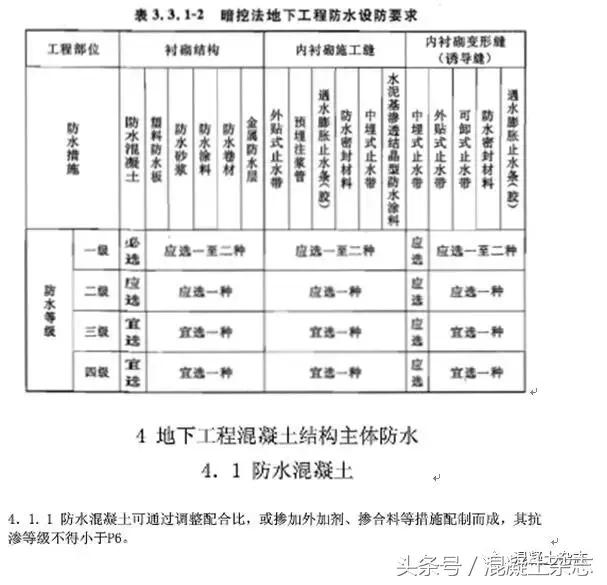 30厚lc5.0轻骨料混凝土配合比,国家标准混凝土配合比一览表