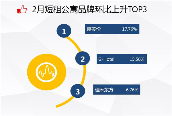 短租公寓发展趋势,2023年住宿业发展报告