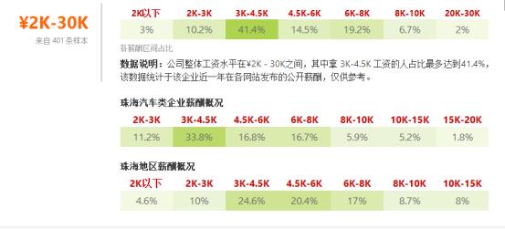 珠海各行业平均工资,珠海证券公司薪资多少