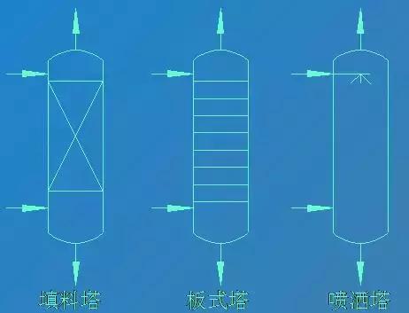 学习cad制图有哪些技巧,如何成为cad高手