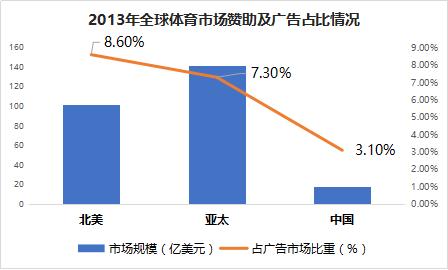 2017体育服务行业全景分析，寻找“千里马”｜方创研究院