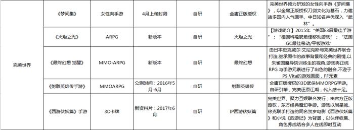 游戏q2上线,q2都有什么游戏