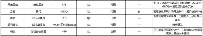 q2游戏上线,q2游戏有什么新亮点