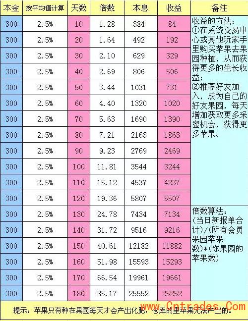 揭露皮皮果，英伦果*局骗**机制