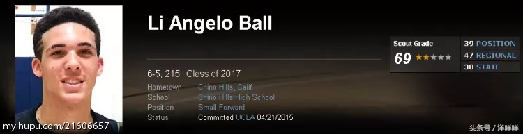 这个名字带球的家族,将要统治NBA十年?