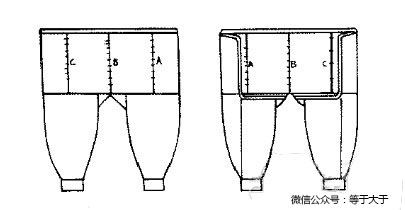 人类最后也是最早的一块遮羞布