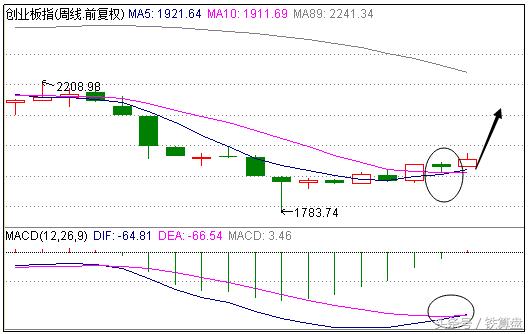 鏃堕棿绐楀彛鎬庝箞鎺ㄧ畻,閽撶繕鍢寸殑鏃堕棿绐楀彛