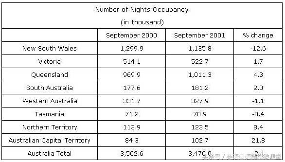专业商务英语表达,商务英语详细描述