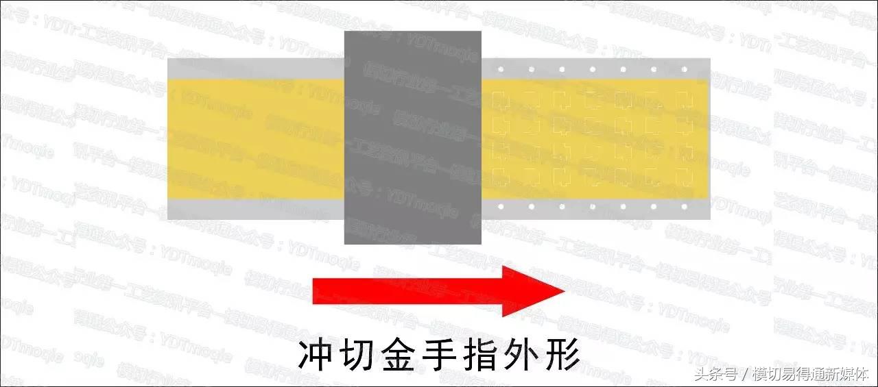 大尺寸模切工艺,模切工程师怎么做