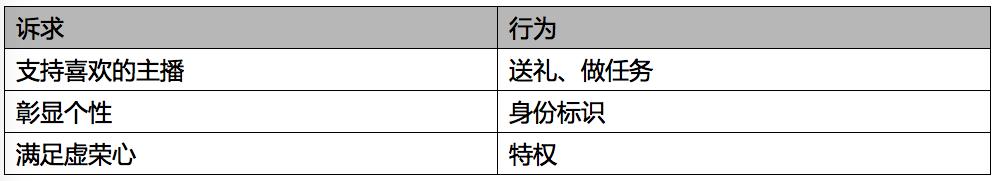 直播行业的盈利模式和发展方向,直播产品分析