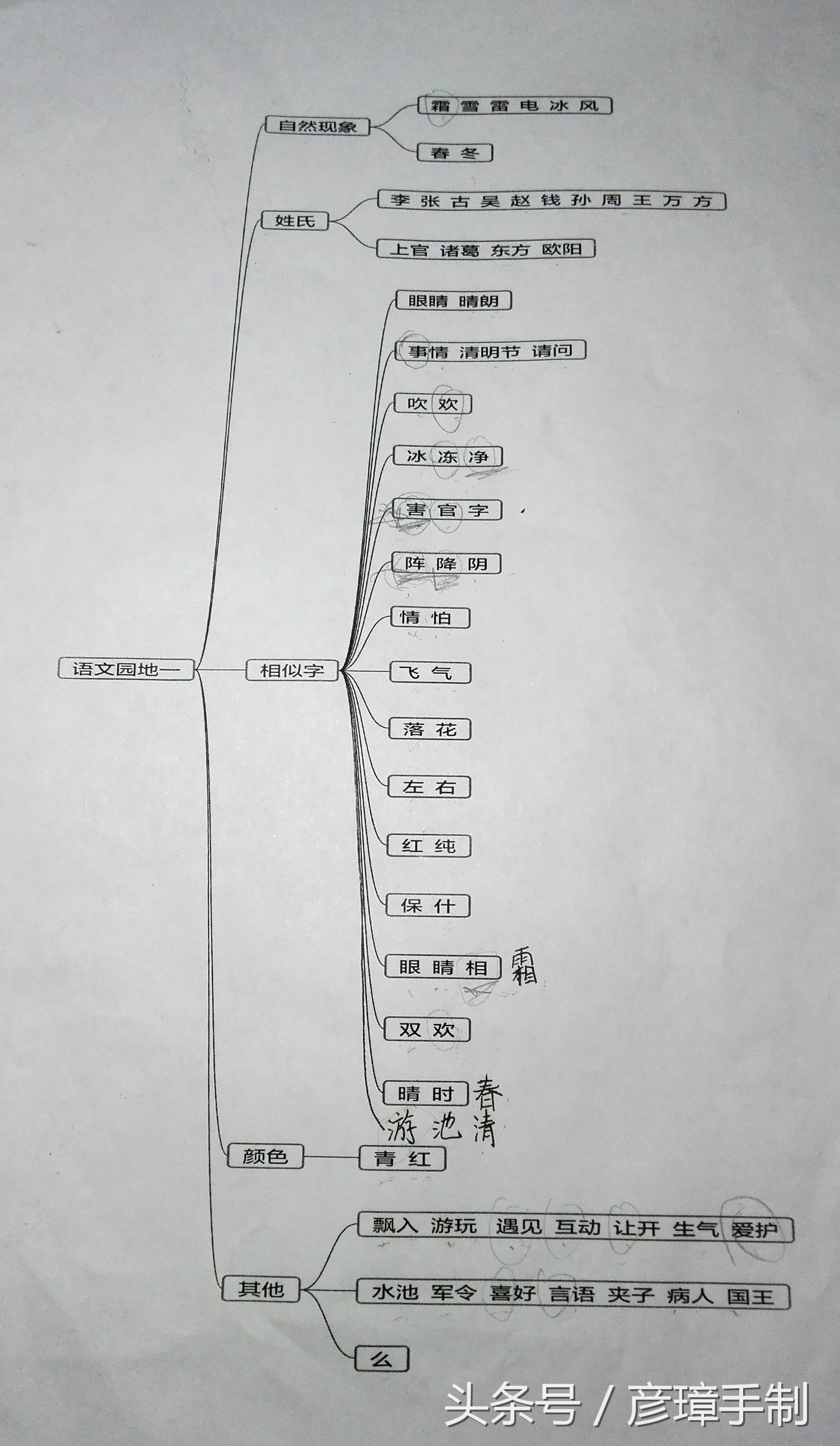 一年级语文书偏旁部首组字总结,一年级语文下册偏旁部首组字总结