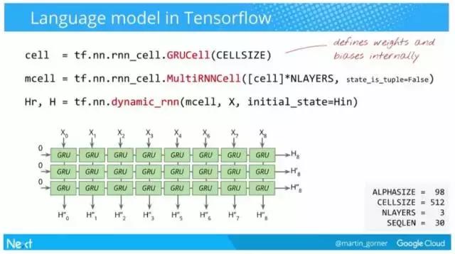 谷歌中国深度学习框架教程,谷歌与中国深度学习框架教程