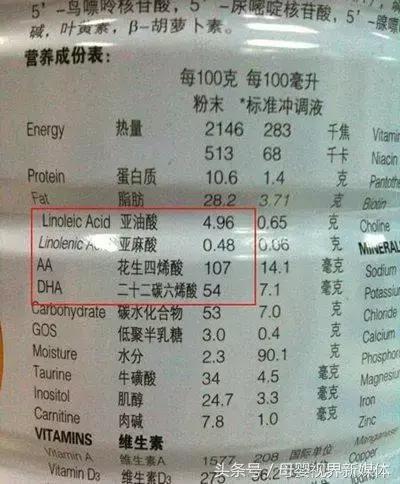 网购奶粉有风险，一定要到实体店，宝妈必看！