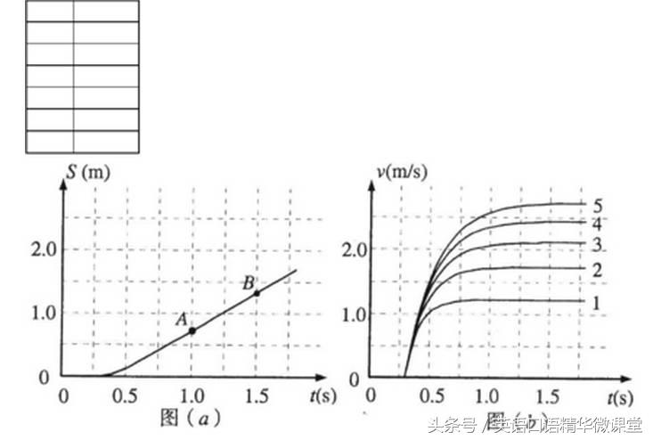 专业商务英语表达,商务英语详细描述