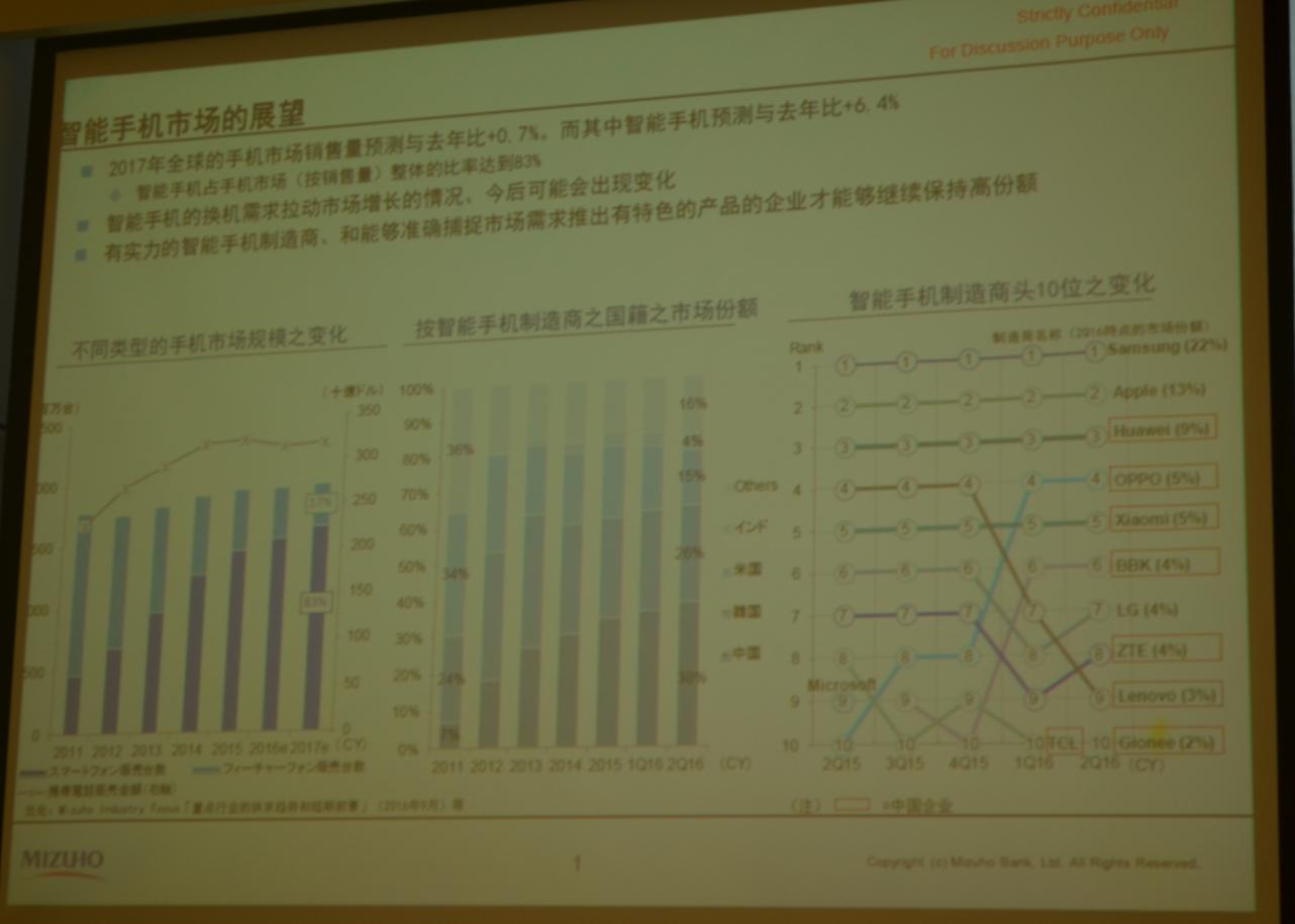 开启三年新规划，村田凭什么做到40%的新产品销售比？