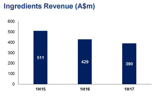 乳企亏损,乳企利润大幅下跌