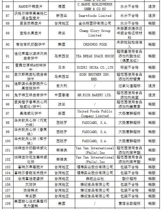 进口食品化妆品合规要求,还有哪些品牌化妆品不合格