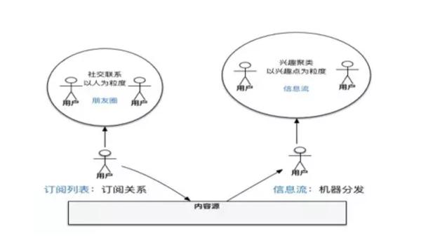 42章经:*今条头日**的分发模型与视频展望
