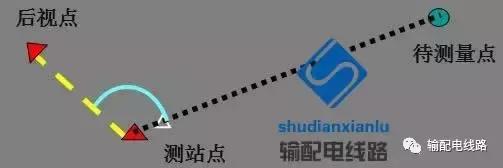 架空输电线路测量,输电线路测距仪使用方法