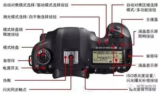 单反相机功能教程,单反夜景手动对焦教程