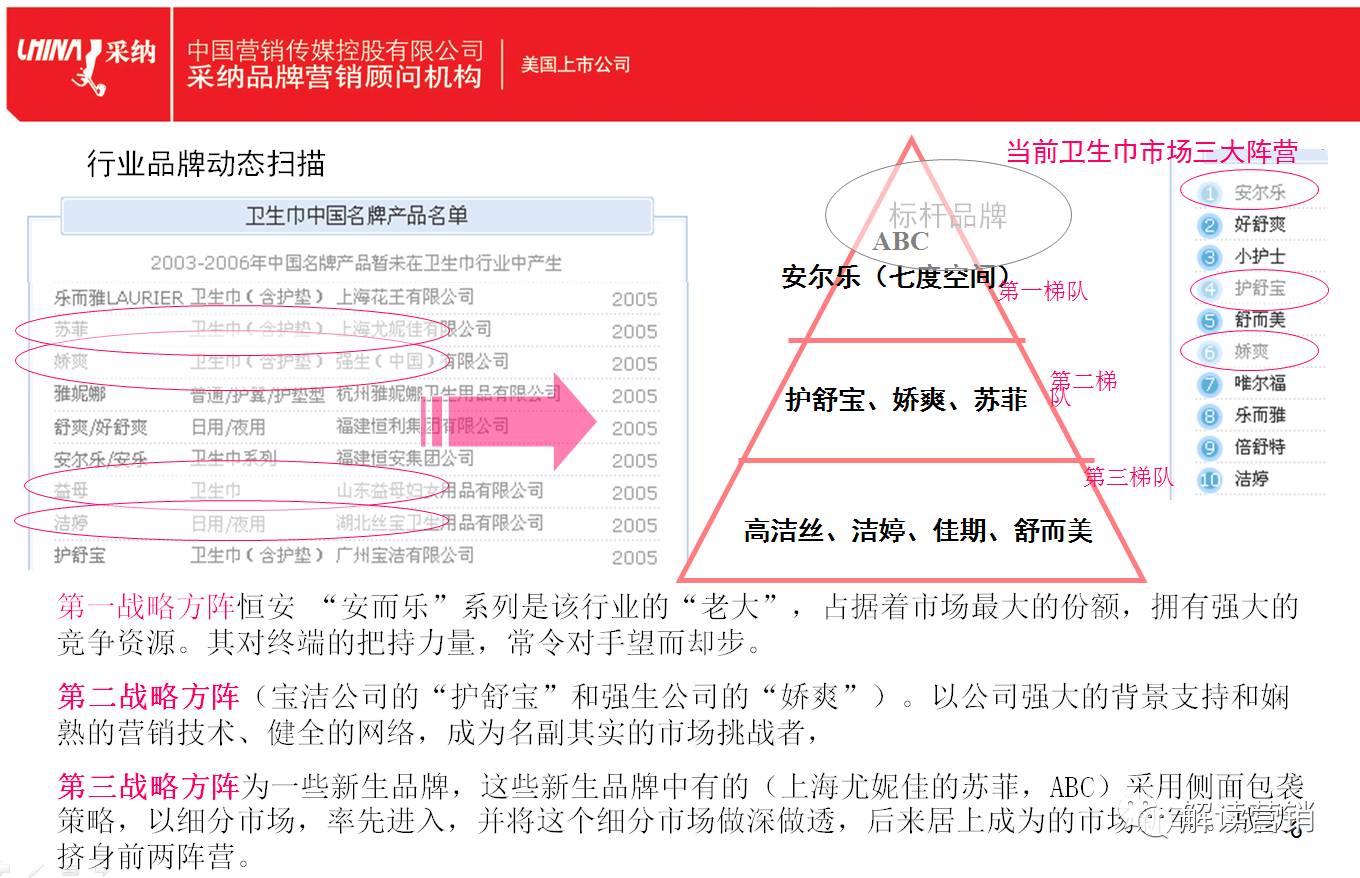 营销总监营销策略,营销总监如何提高营销管理能力