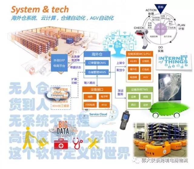 跨境电商与国际物流专业,跨境电商与国际物流