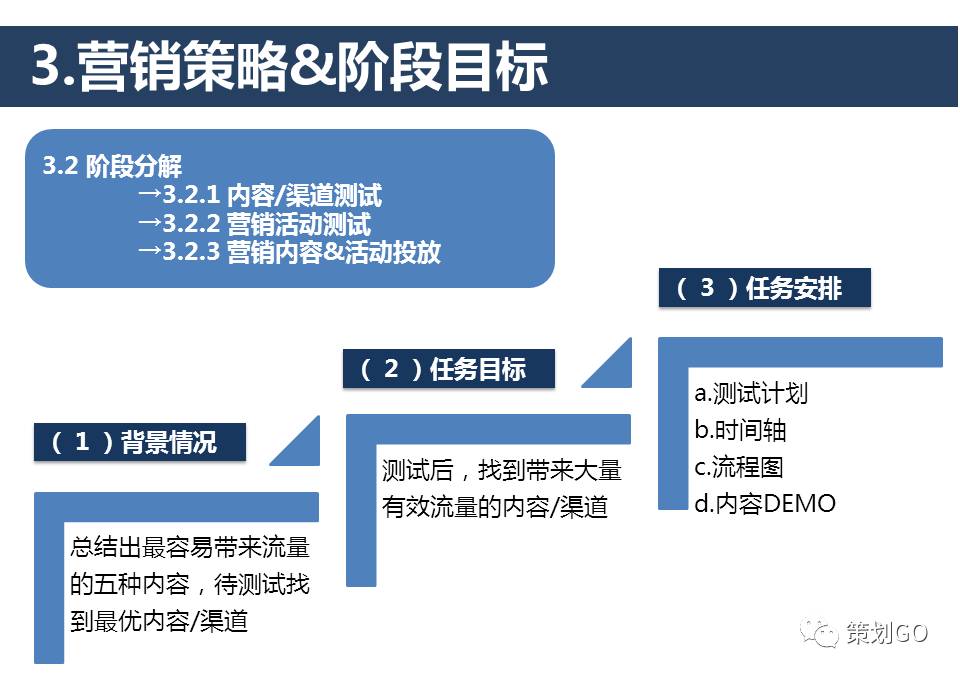 如何学好营销策划课程,营销策划入门基础知识