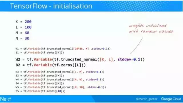 谷歌中国深度学习框架教程,谷歌与中国深度学习框架教程