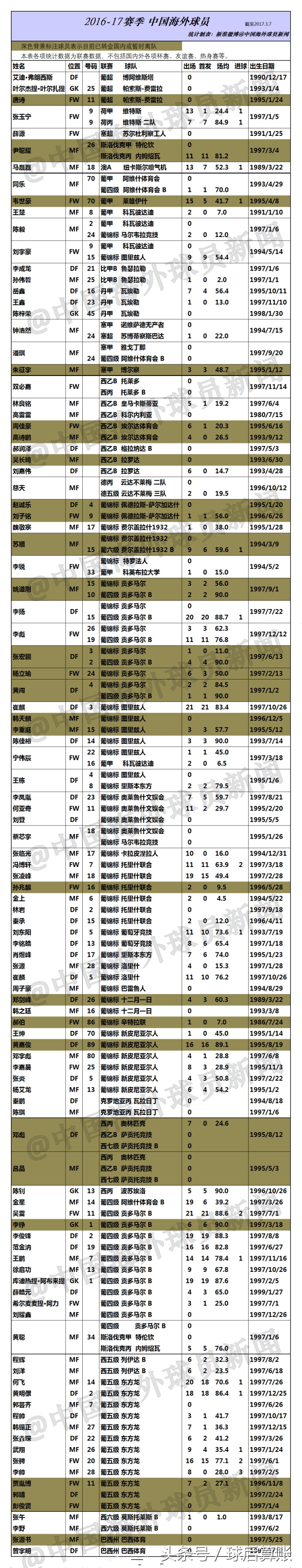 张玉宁林良铭,张玉宁林良铭韦世豪