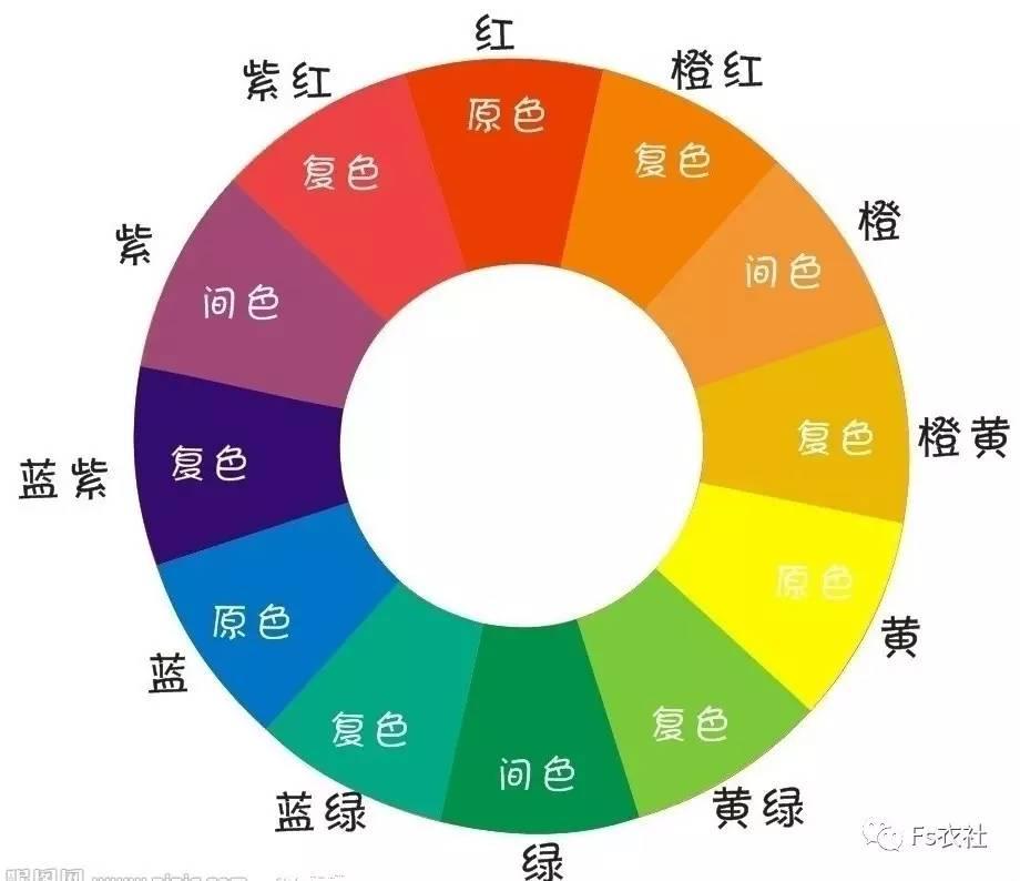 服装色彩搭配培训学习,服装高级色彩搭配色卡图