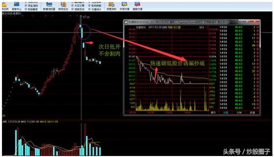 买了就涨的股票怎么操作,一买就跌的12个技巧