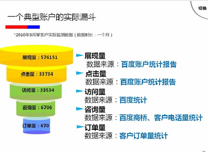 个人站长日入1万元以上的单页竞价销售，你听说过吗？,1