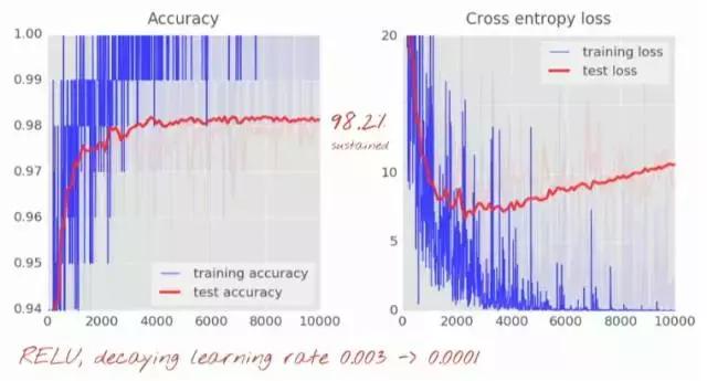 谷歌中国深度学习框架教程,谷歌与中国深度学习框架教程