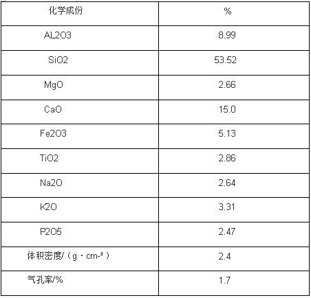 生物质燃烧炉的维修,生物质燃烧炉有哪些问题