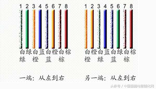8芯网线中每根线起什么作用,8芯网线连多少根能上网