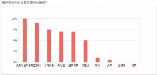 头条上的黑科技技术,头条号10万爆文怎么做
