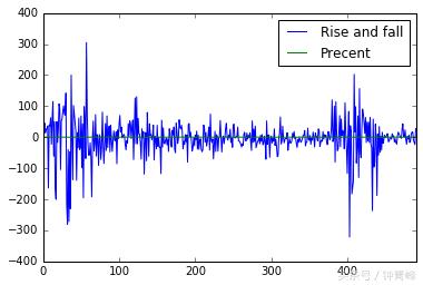 周几买入基金好,周几买理财产品合适