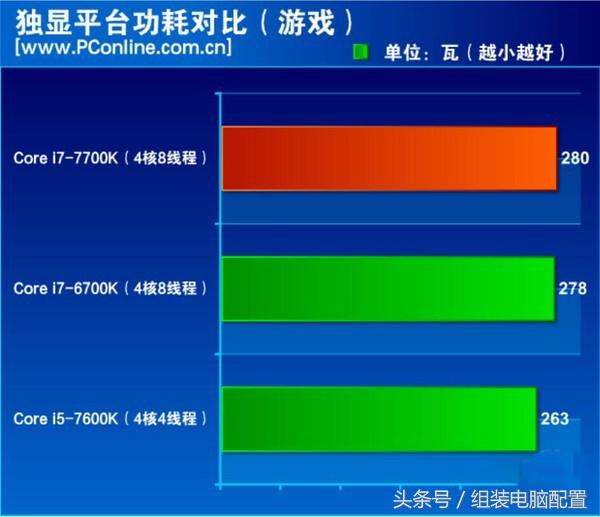 英特尔i712700k,英特尔12代cpui7