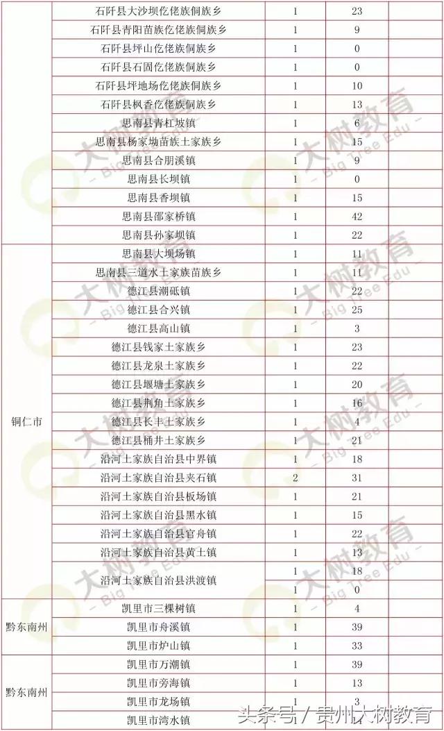 贵州省考选调生笔试总分多少满分,选调进面分数怎么算的