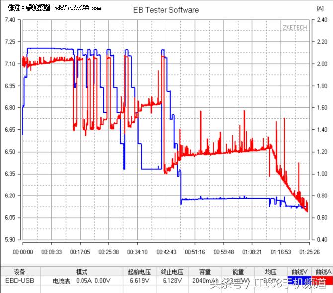 htcuultra测评,htcuultra