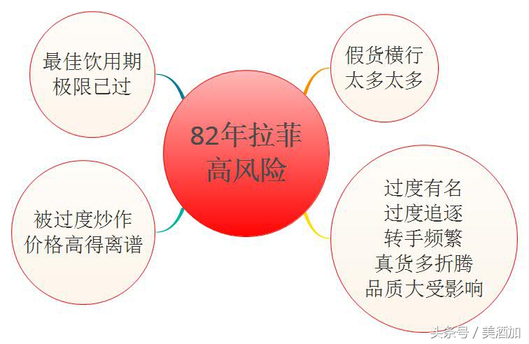 三十岁以后的酒,30多岁喝葡萄酒有什么好处