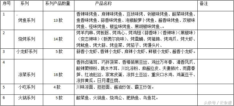 烤鸡翅腌料奥尔良,烤鸡翅腌料哪一种最好