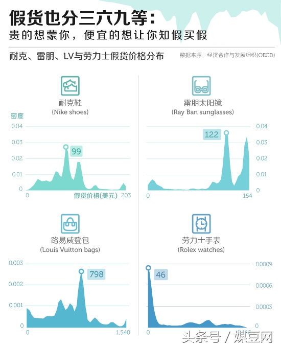 盘点中国的假名牌,为什么这么多假名牌