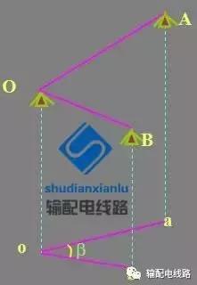 架空输电线路测量,输电线路测距仪使用方法