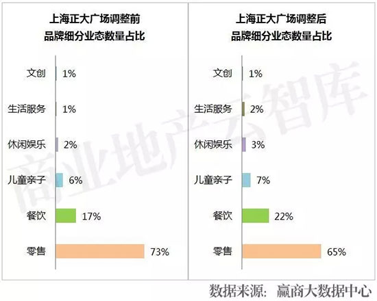 活成“行业模范”,7大Mall调整高招大揭秘!
