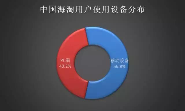 速途研究院,速途研究院市场报告