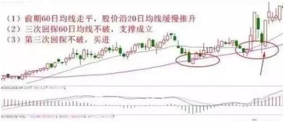 十种选股公式图解,最新十大选股战法