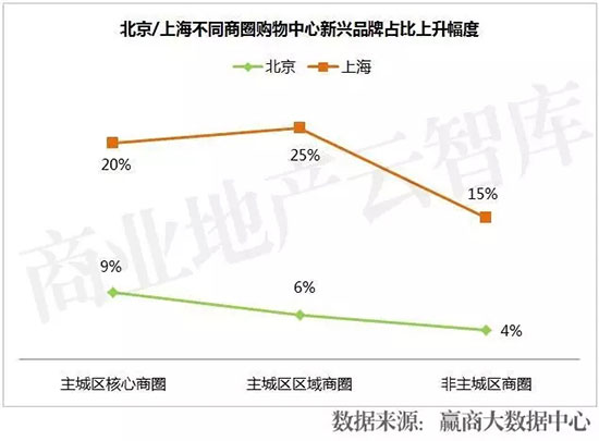 活成“行业模范”,7大Mall调整高招大揭秘!