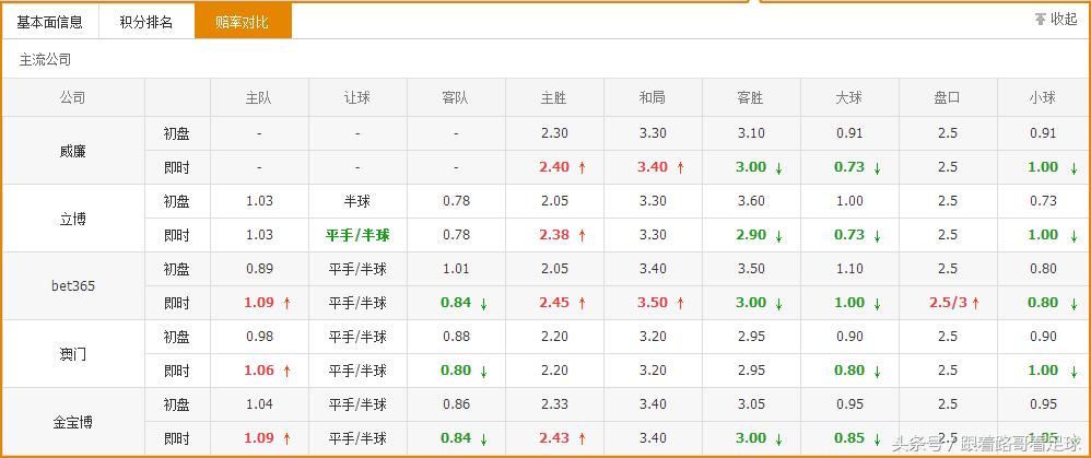 足球西汉姆联vs曼彻斯特联,足球西汉姆联vs曼城比赛