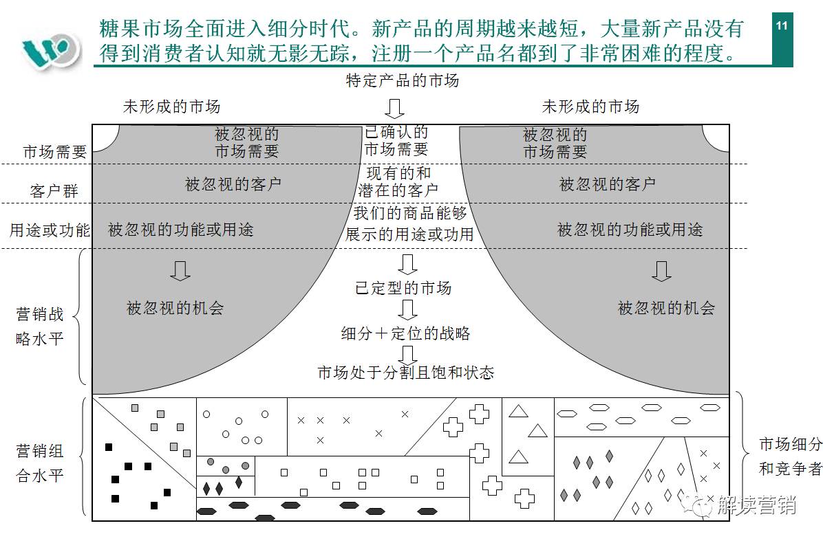 营销总监营销策略,营销总监如何提高营销管理能力